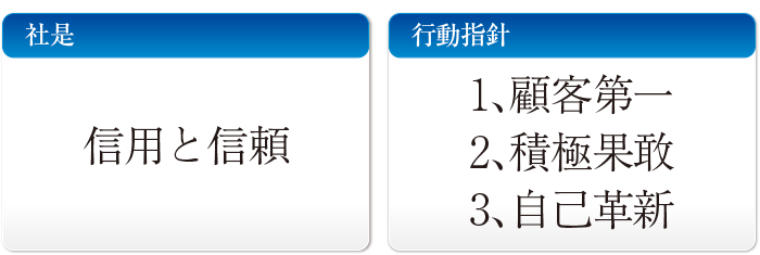 勧誘方針